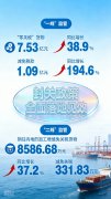 封关满月，从数字里看见开放新高度
