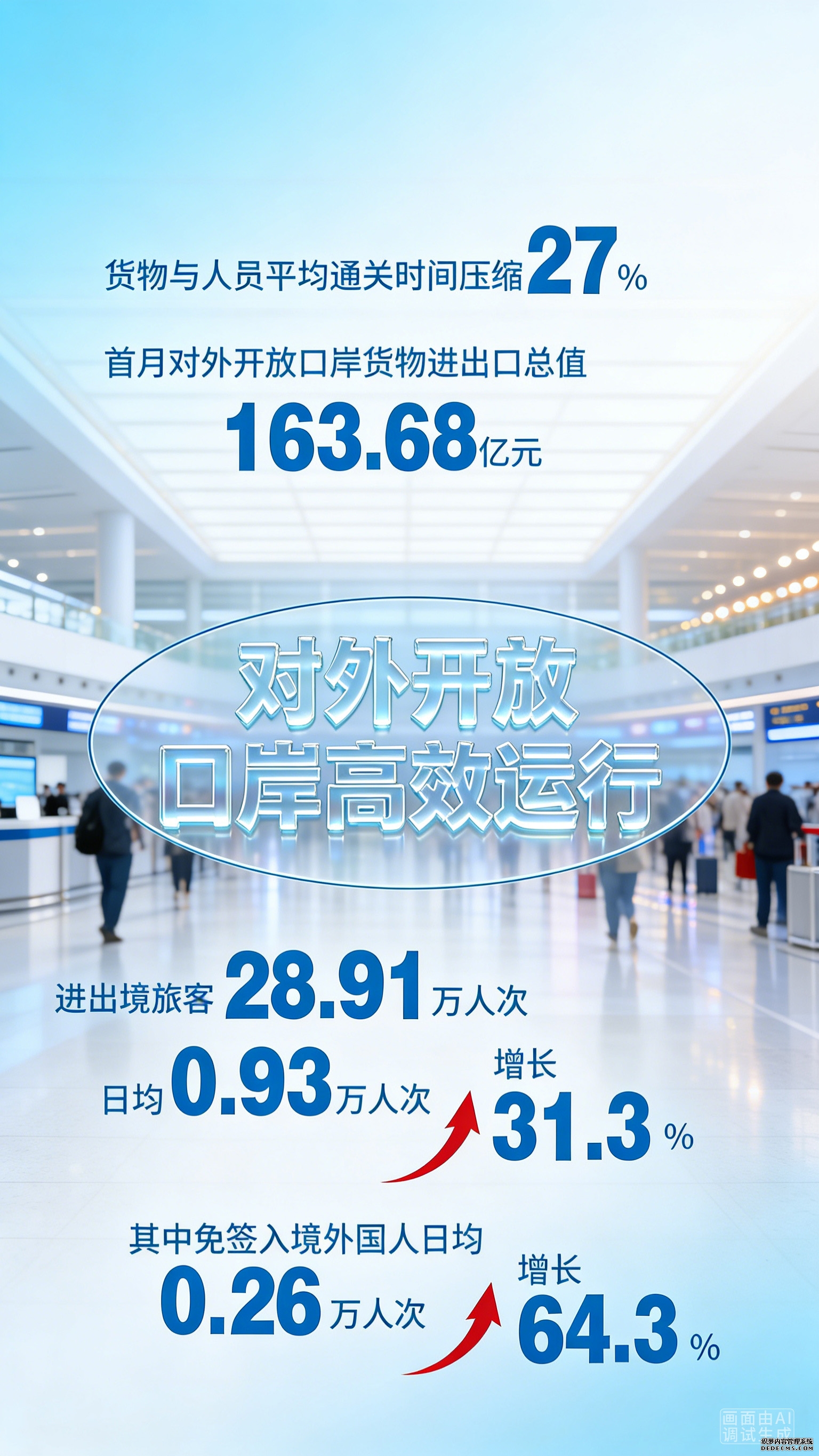 封关满月，从数字里看见开放新高度
