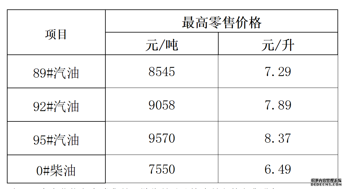 海南省成品油价格上调 92#汽油7.89元/升