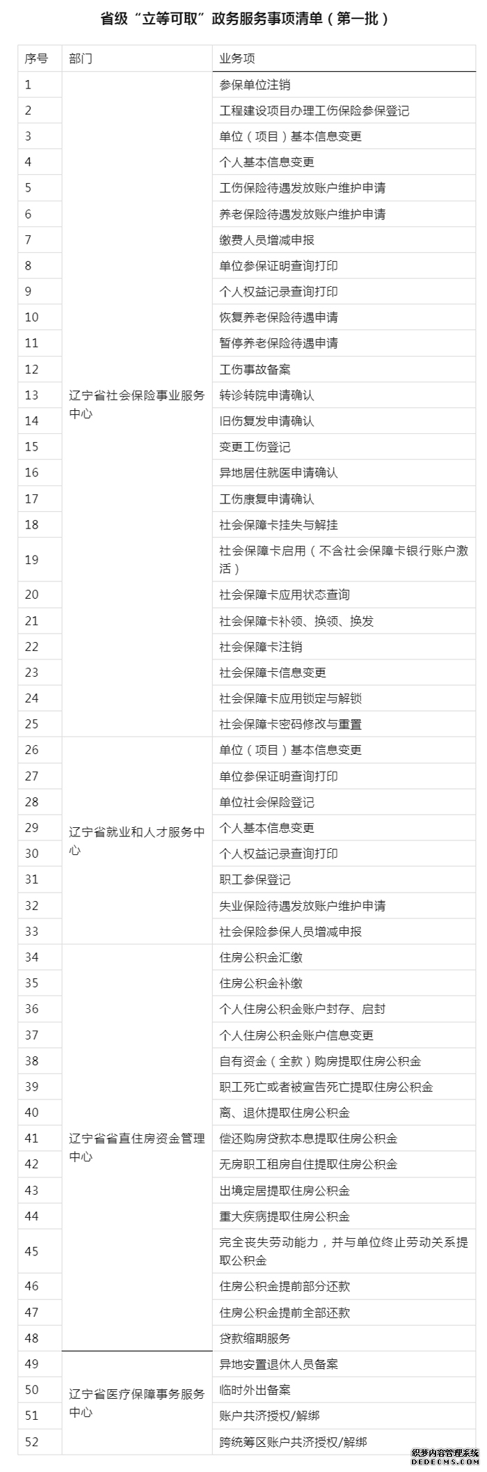 便民服务再提速 辽宁发布首批省级“立等可取”政务服务事项清单