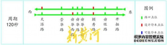 地铁新线“地下分流”、信号调优“地上提速”,济南经十路高峰拥堵下降19.22%