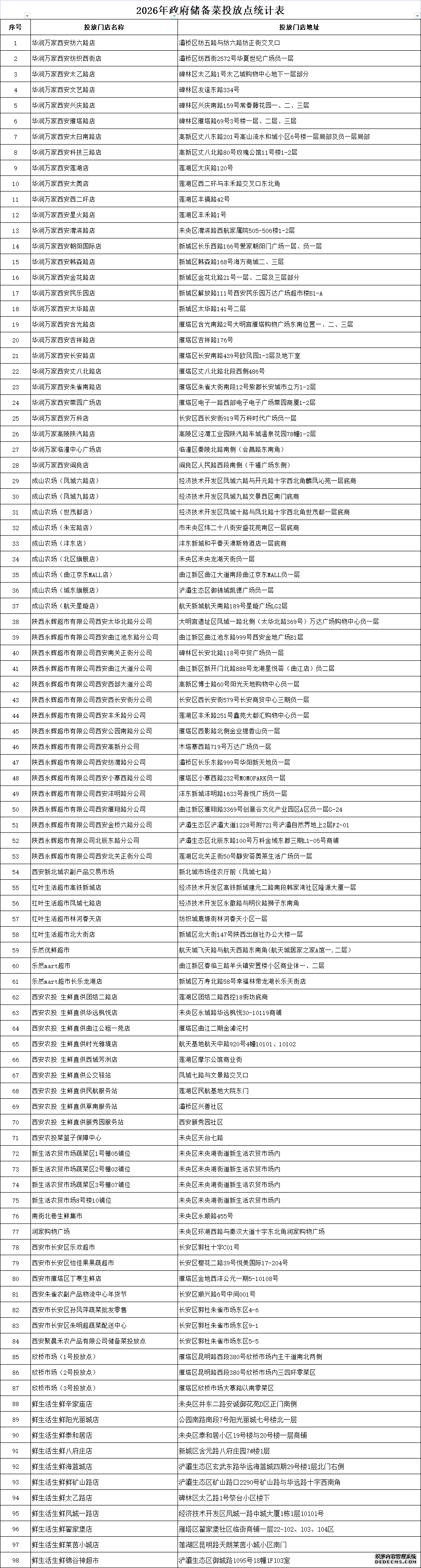 西安万吨政府储备菜1月19日起投放