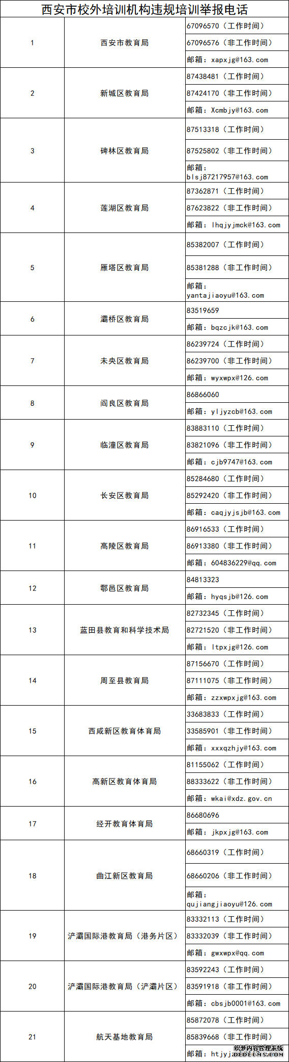西安市教育局公开征集校外培训违法违规培训问题线索