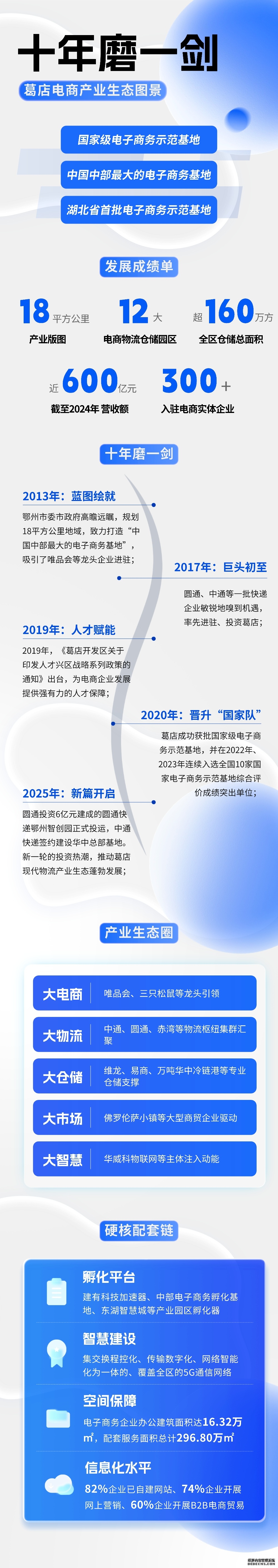 科技扬帆,领航葛店国家经开区现代化新篇章