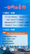 海报| 7个关键词读懂中原大地推进中国式现代化新篇