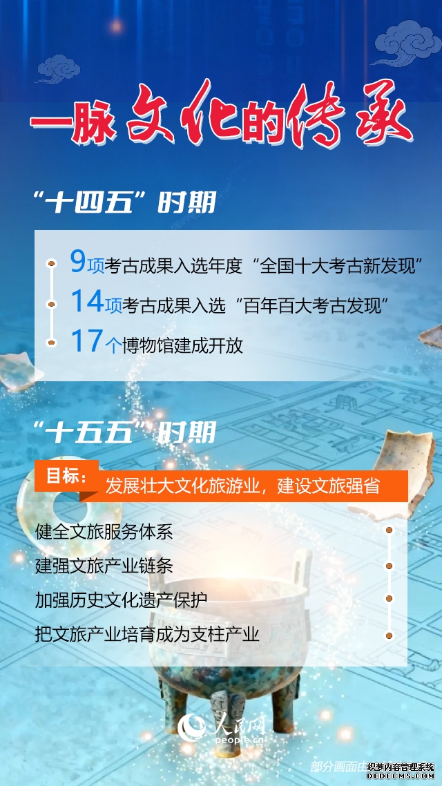 海报| 7个关键词读懂中原大地推进中国式现代化新篇章