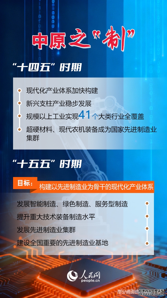 海报| 7个关键词读懂中原大地推进中国式现代化新篇章