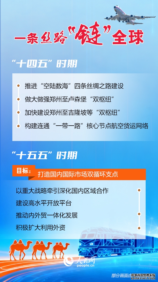 海报| 7个关键词读懂中原大地推进中国式现代化新篇章