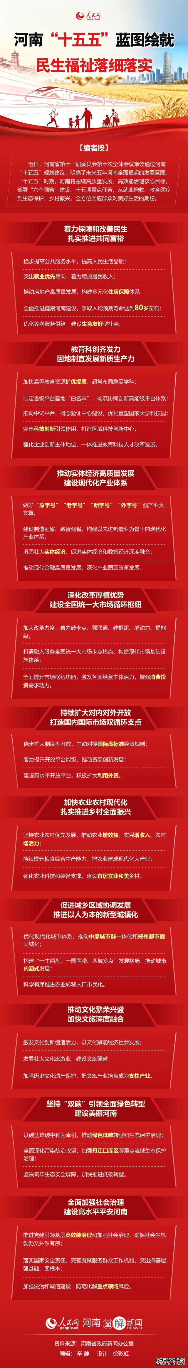 就业有底、教育有盼、环境宜居……河南 “十五五” 规划蓝图绘就