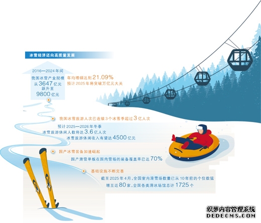冰雪经济滑上“高级道”(新视窗)