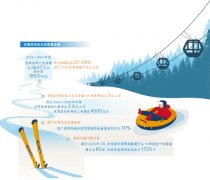  冰雪经济滑上“高级道”（新视窗）