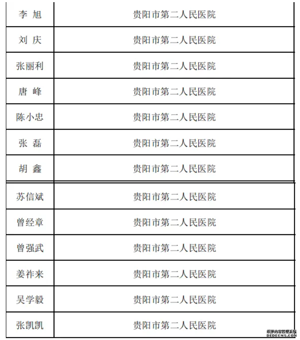 入选贵阳贵安健康科普专家库名单。