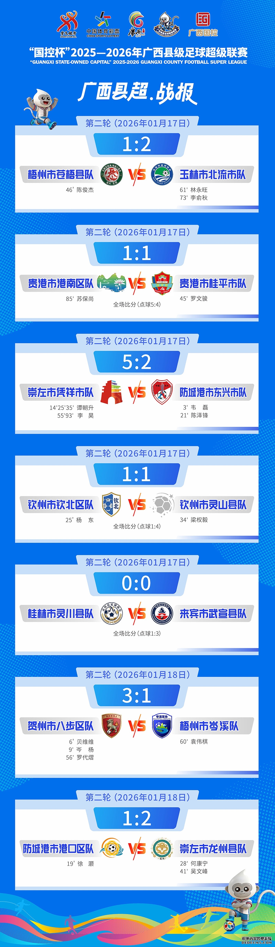 广西“县超”丨7场对决轮番上演 八步区队领跑积分榜