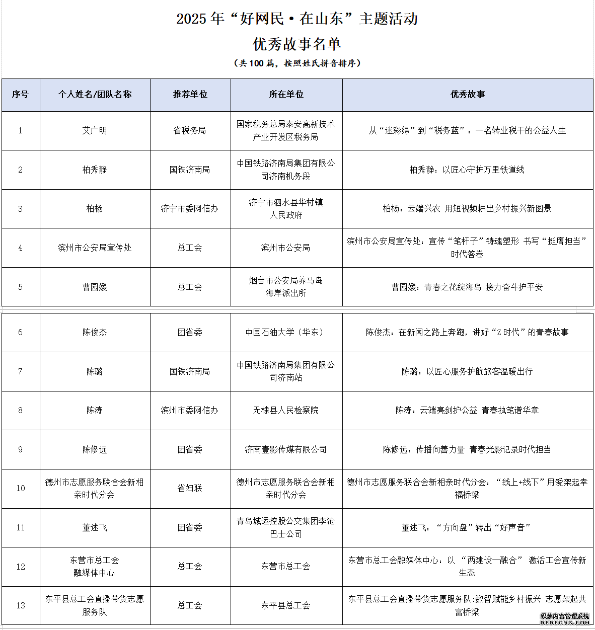 第五届山东网络文明周