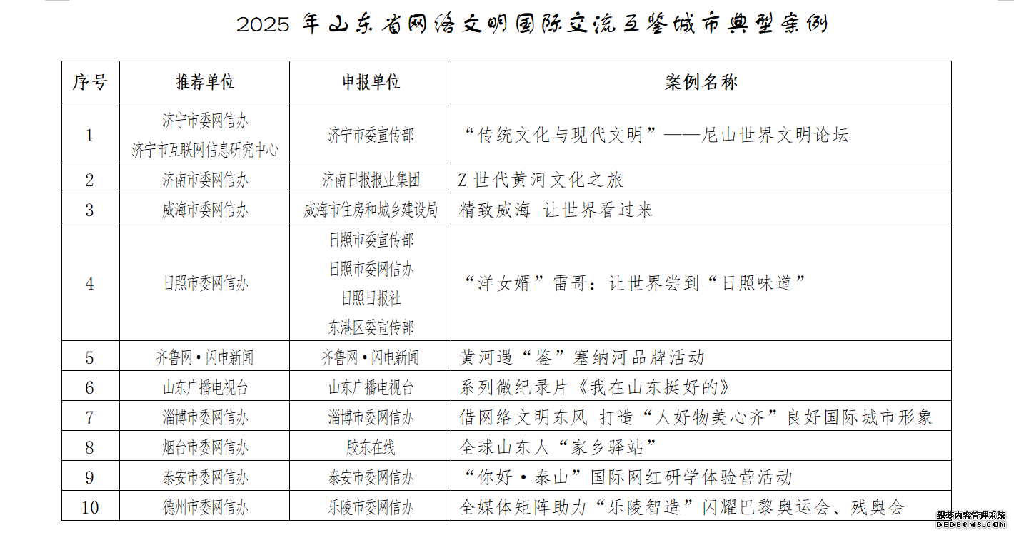 第五届山东网络文明周