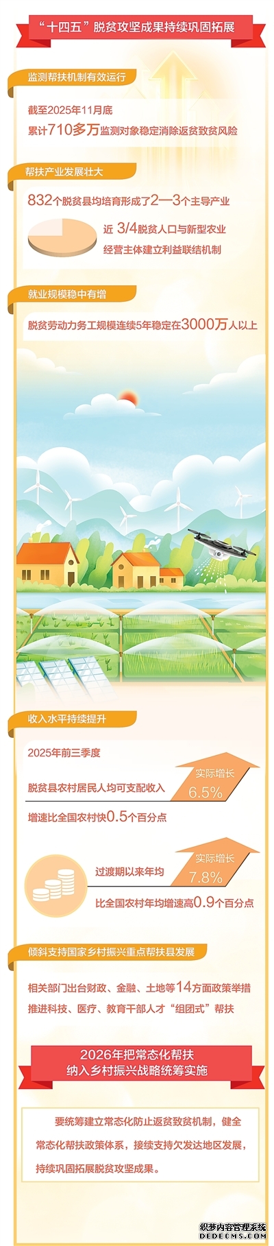 常态化帮扶,新阶段怎么干(新年谈“新”·五位干部群众谈常态化帮扶)